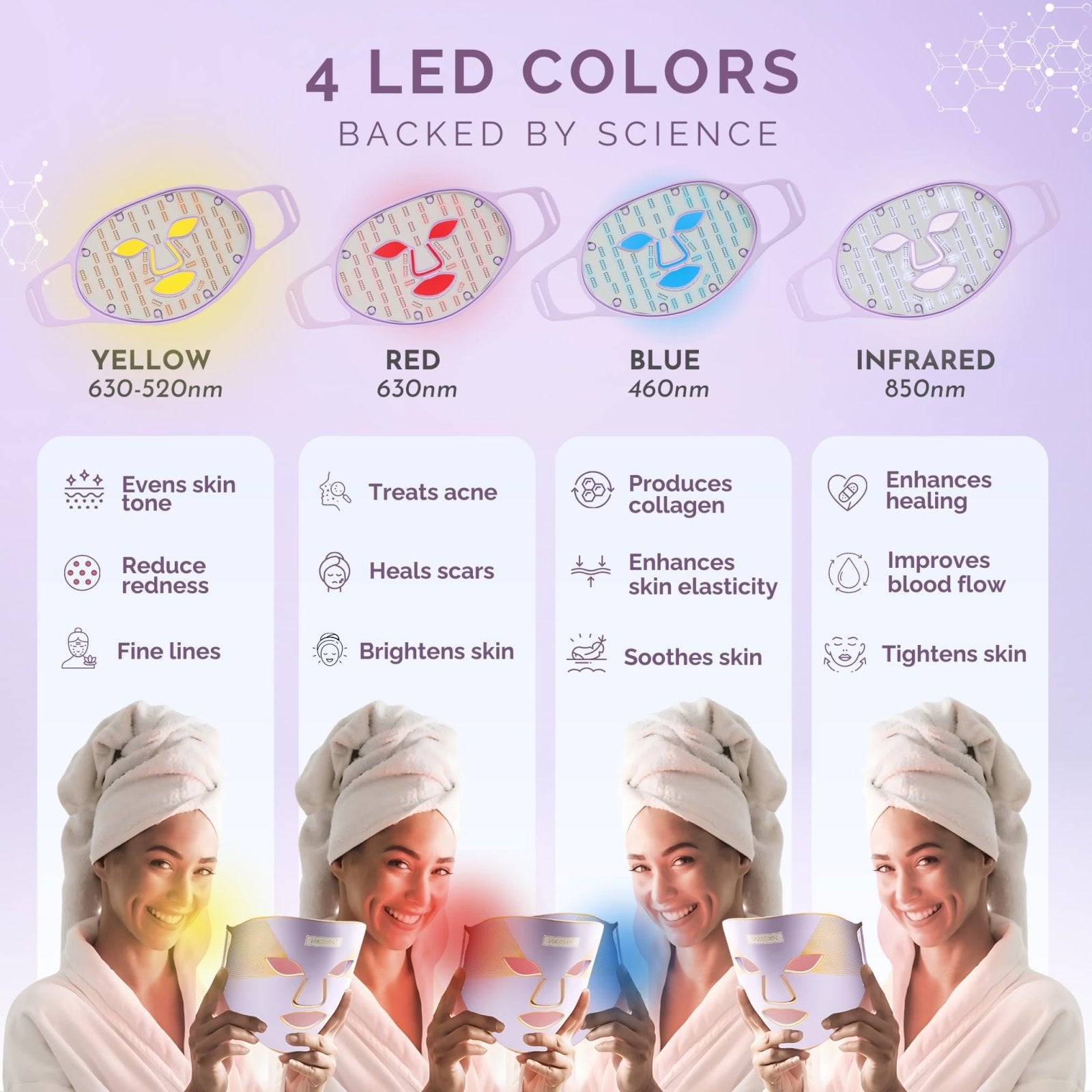 Led light Face Therapy Mask - Sabbskin